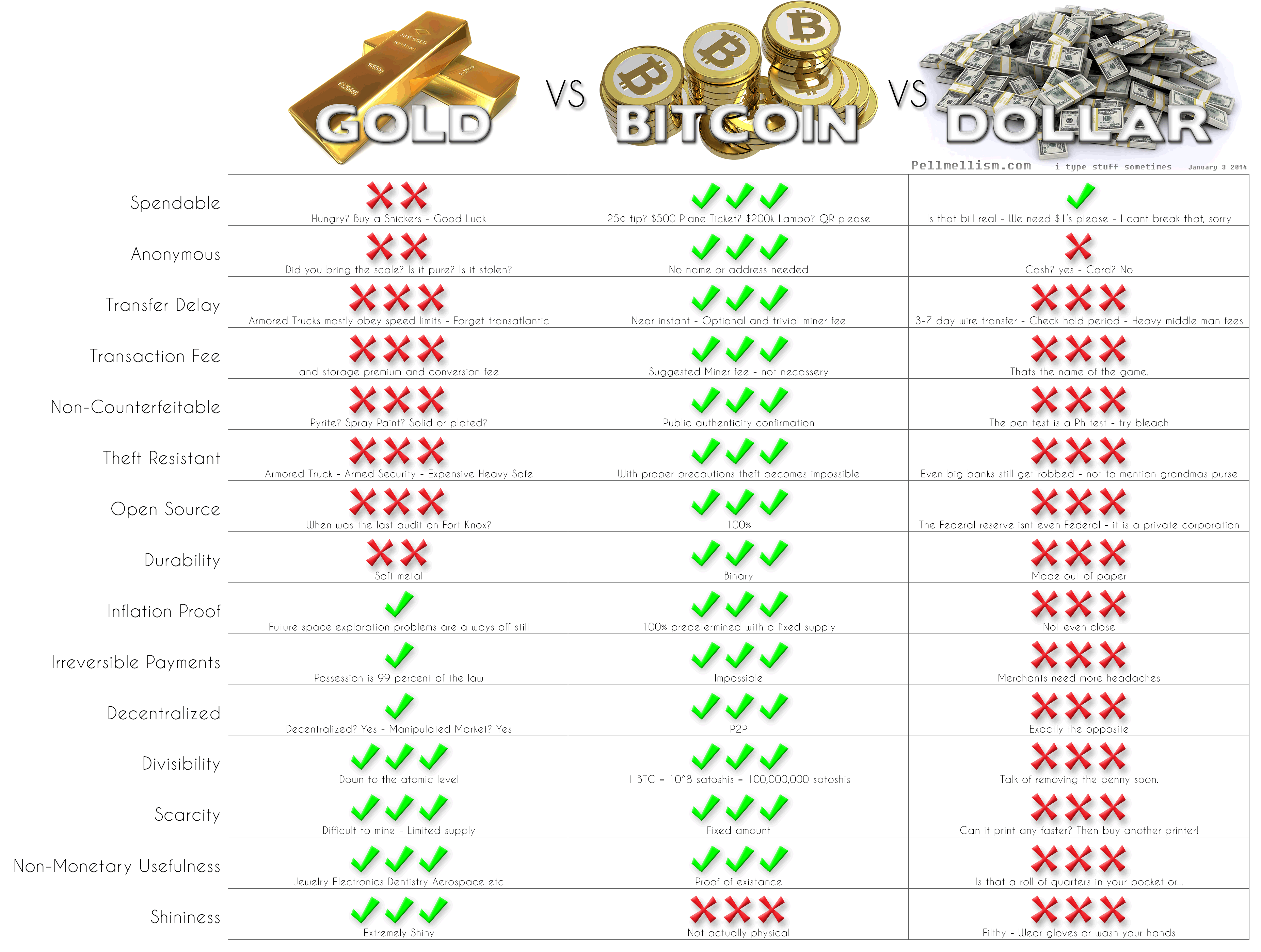 buy gold or bitcoin